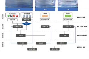 很重要！范德比尔特复出后出战的5场比赛湖人保持全胜